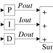 Image result for Simulink PID Loop