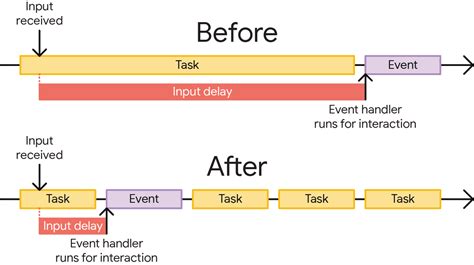 Image result for How to Reduce Input Delay PC