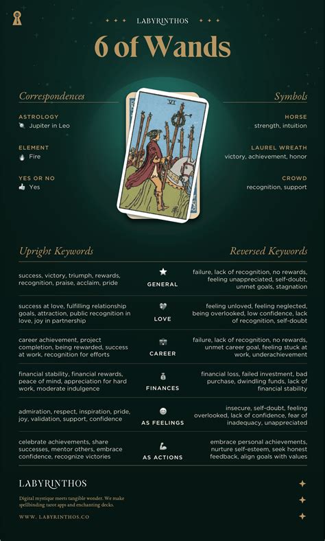 Six of Wands Tarot Card Meaning - Upright and Reversed – Labyrinthos