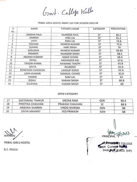 Notice Board | Govt. College Kullu | Distt. Kullu, Himachal Pradesh