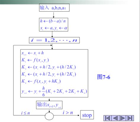 MATLAB代码实现龙贝格求积算法 - 代码天地