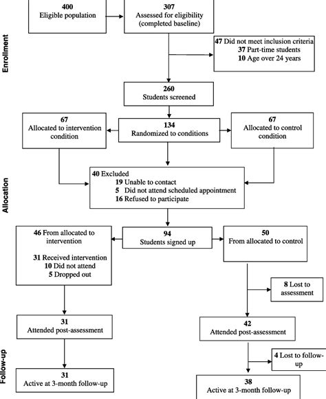 Image result for Health Promotion Intervention Examples