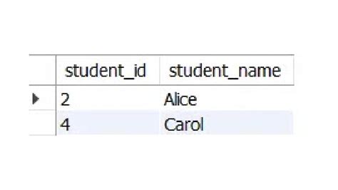 Image result for And Not or SQL
