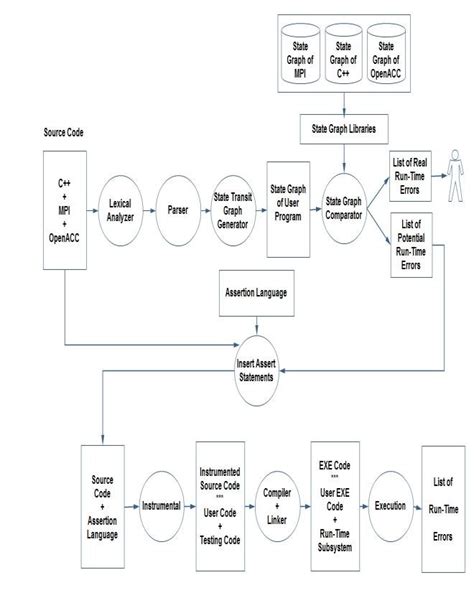 Image result for Parallel Testing Architecture