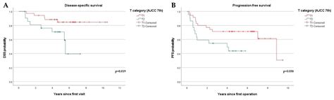 Evaluation of Depth of Invasion and Tumor Thickness as a Prognostic Factor for Early-Stage Oral ...
