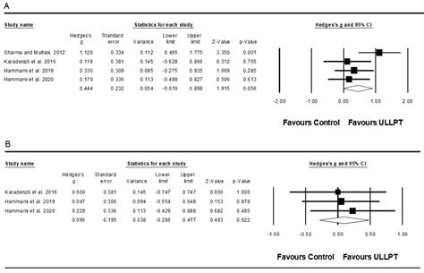 Effects of Combined Upper and Lower Limb Plyometric Training ...