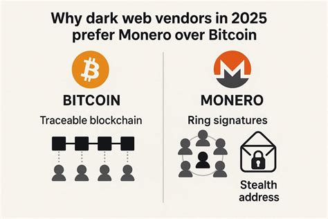 Dark Web Data Pricing 2025: SSNs from $1, Bank Logins $1K+
