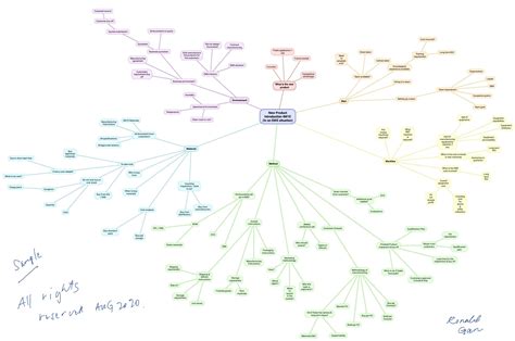 Image result for 4M in Software Development