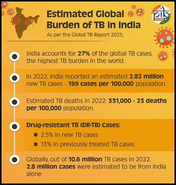 World Tuberculosis (TB) Day – 2025