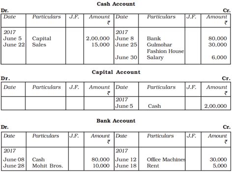 SATHEE: Chapter 03 Recording of Transactions-I