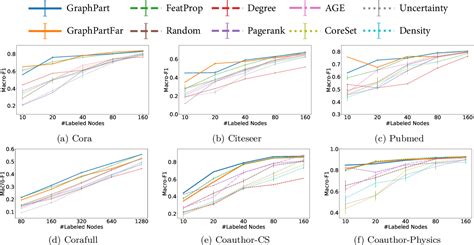 Image result for Graph Partition Machine Learning