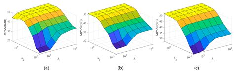Distributed Compressed Hyperspectral Sensing Imaging Based on Spectral ...