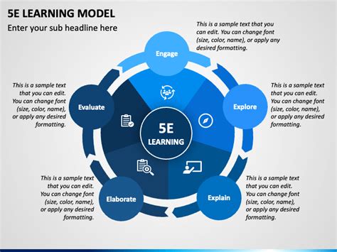 Image result for 5 eLearning Model