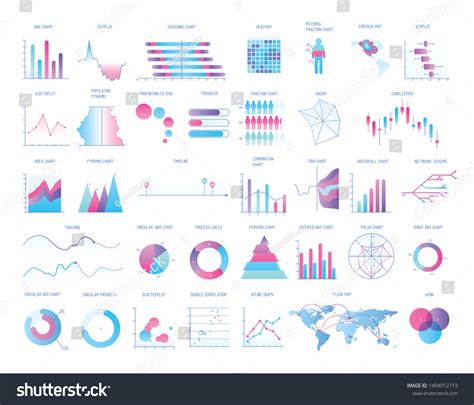 Image result for Common Types Graph
