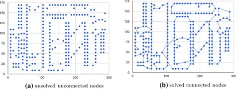 Image result for Set TSP Problem