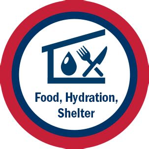 Lifelines Icons | FEMA.gov