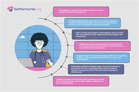 Image result for Accelerated 2nd Degree Nursing Programs