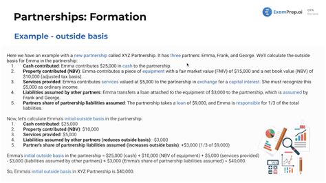 What Increases Outside Basis In A Partnership
