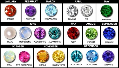 Birthstones By Month: Meanings, Colors, Personality – RAGJ