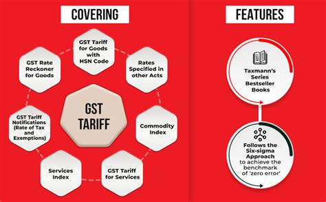 Buy Taxmann’s GST Tariff with GST Rate Reckoner (2 Vols ...
