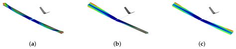 Aeroelastic Wing Planform Design Optimization of a Flutter UAV Demonstrator