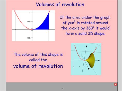 Image result for Integration Rotation