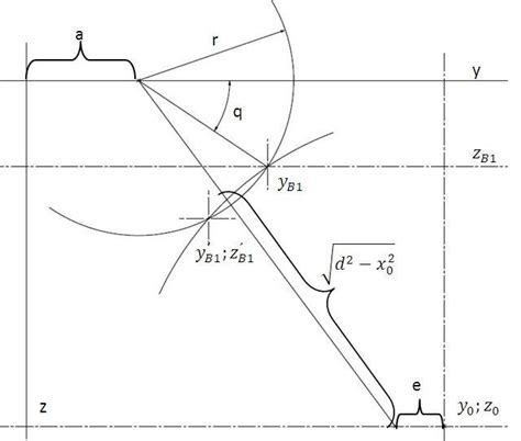 Image result for Circle Algorithm Explanation