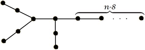 Image result for Tree Vertex Normal