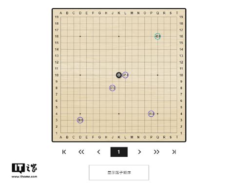 Alphago Basic Block 的图像结果
