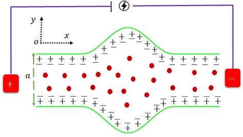 Image result for Convergent Model Drawing