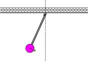 Image result for Computer System Automation Examples