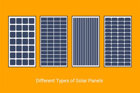Types of Solar Panel Systems 的图像结果