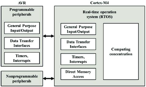 Image result for Uno Studio Programming