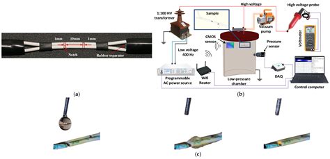 Evaluation of Pressure Effect on Accelerated Aging Tests of Polymer ...