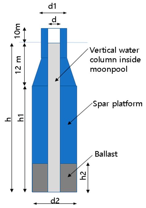 A New Conceptual Design and Dynamic Analysis of a Spar-Type Offshore ...