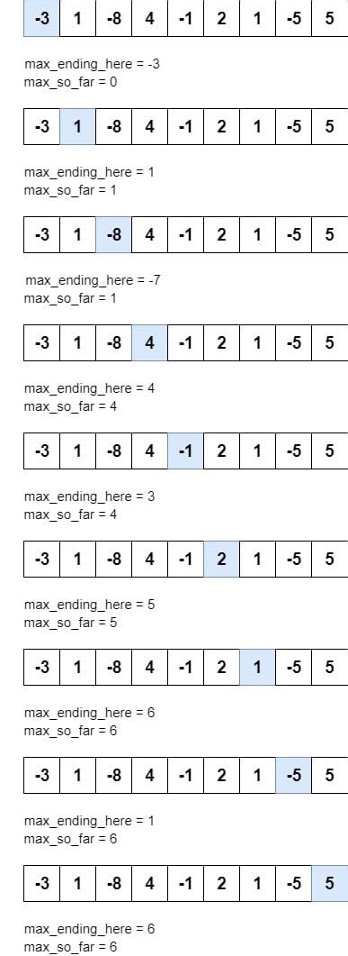 Maximum Subarray Java 的图像结果