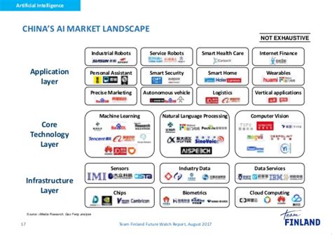 Artificial Intelligence Technology Landscape 的图像结果