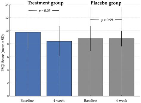 Efficacy of Cannabis Oil in Improving Subjective Sleep Quality in ...