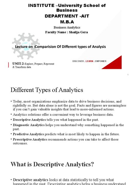 Image result for 4 Types of Analytics