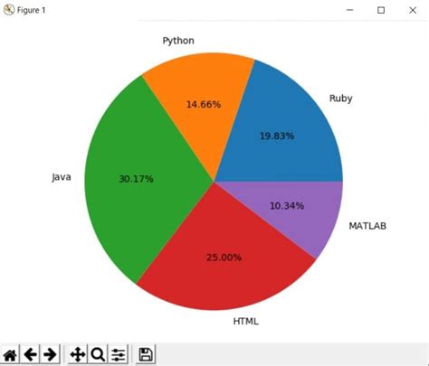 Image result for Pie Graph with Python PyQt
