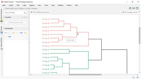 Image result for Dendrogram Template