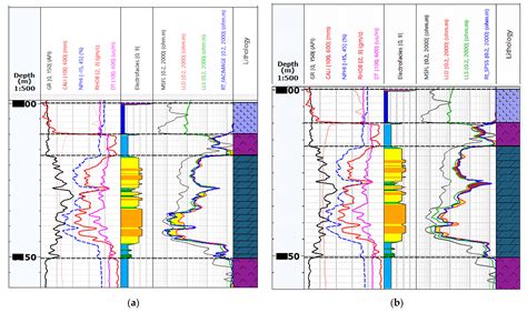 Electrofacies as a Tool for the Prediction of True Resistivity Using ...