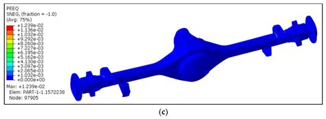 Failure Mechanism of Rear Drive Shaft in a Modified Pickup Truck