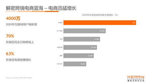 为什么企业需要一个全渠道战略的顶层设计？ - 知乎