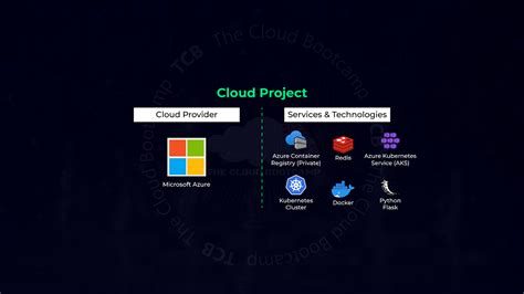 Image result for Azure DevOps Kubernetes