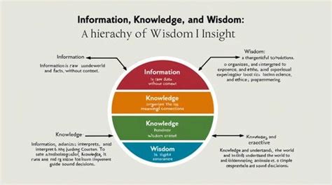 Information Thinking Knowledge 的图像结果