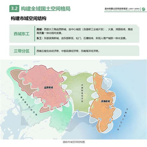 温岭市域总体规划（2015-2035年）批后公布