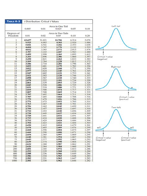 Image result for T Table Examples
