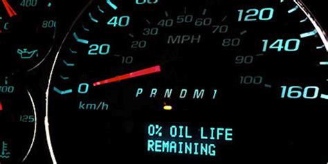 Image result for Engine Oils Specifications