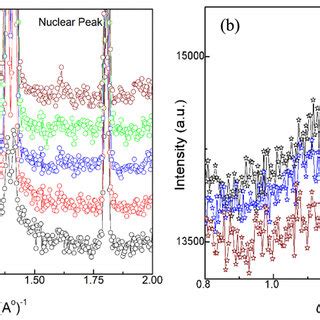 Image result for Neutron Diffraction